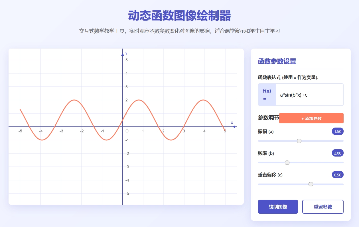动态函数图像绘制器