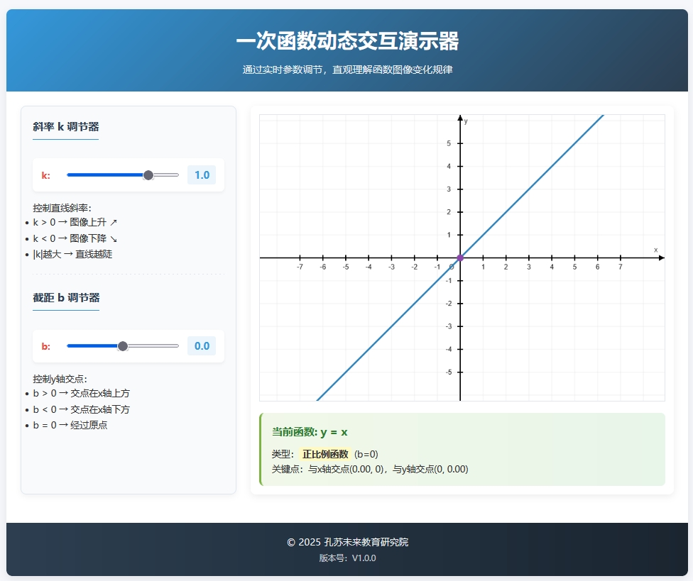 一次函数图像交互演示器