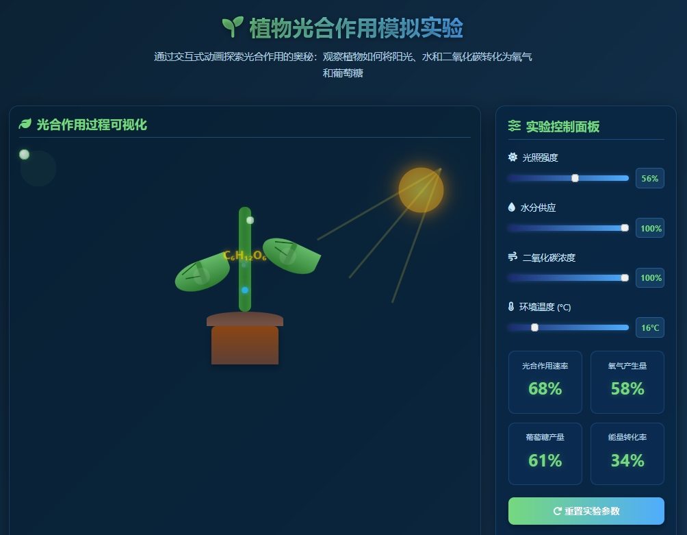 植物光合作用模拟试验
