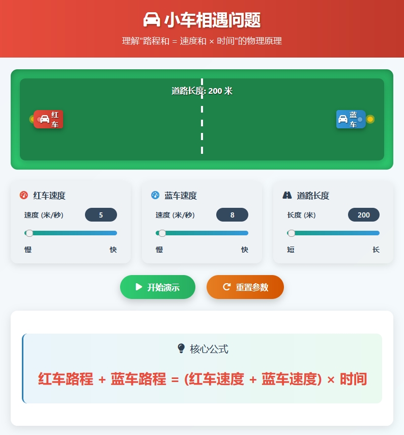 小车相遇问题演示工具