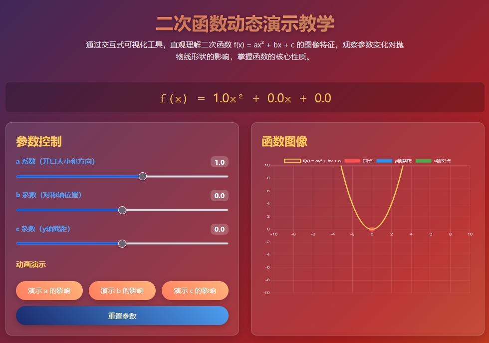 二次函数动态演示教学
