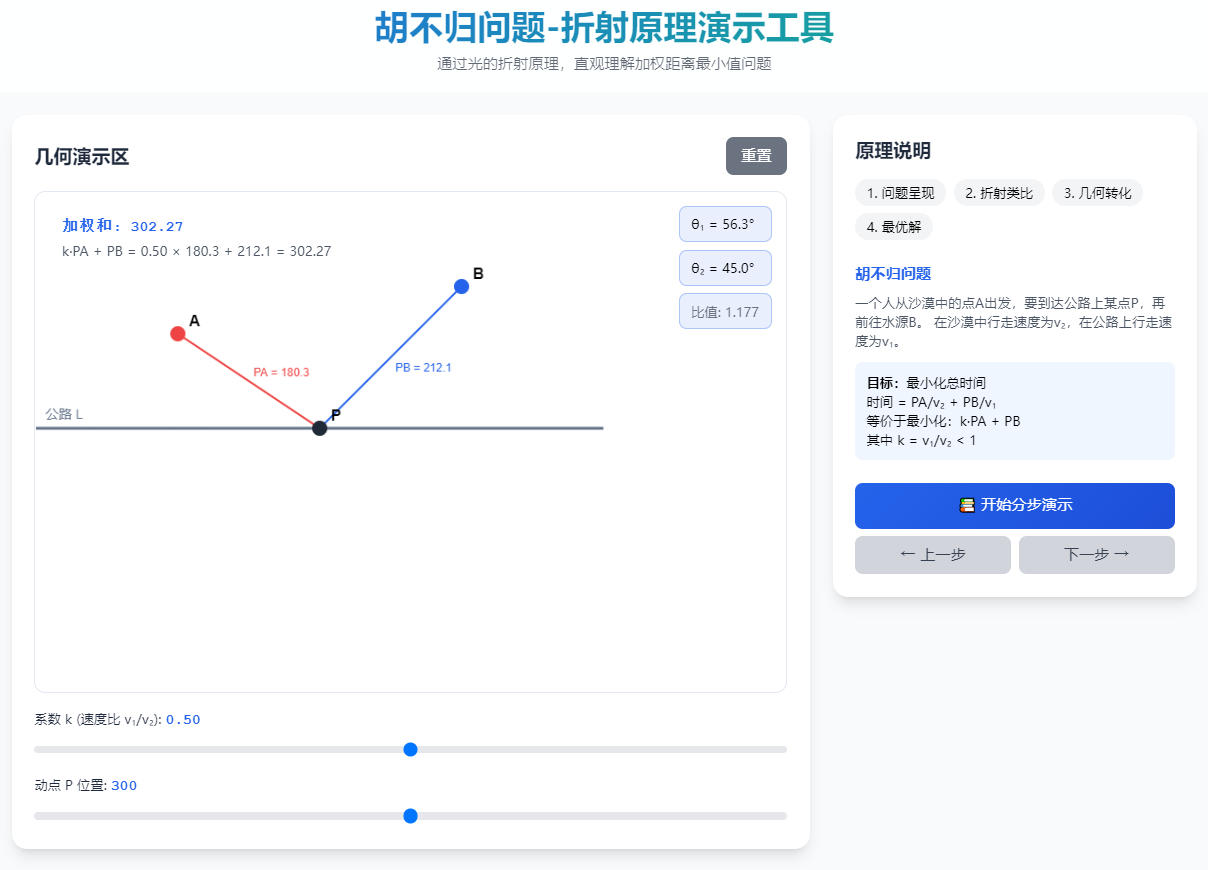 胡不归问题-折射原理演示