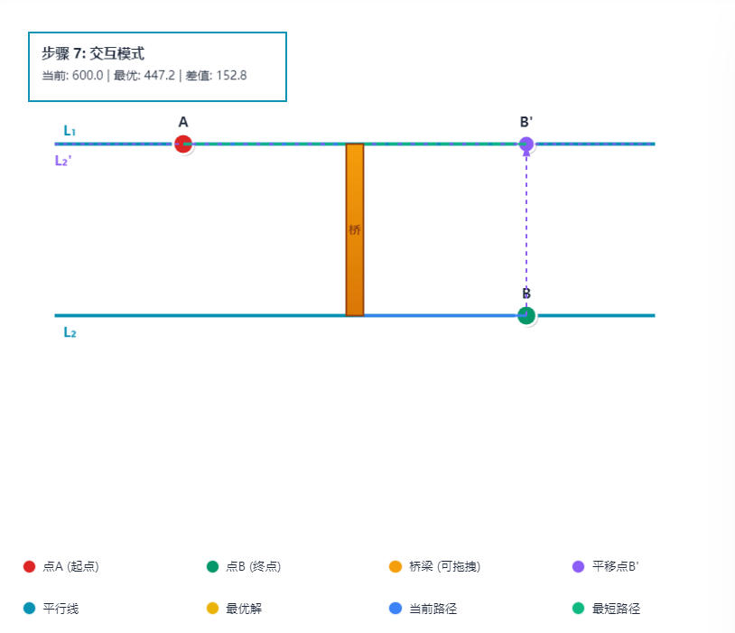 平行线间建桥演示